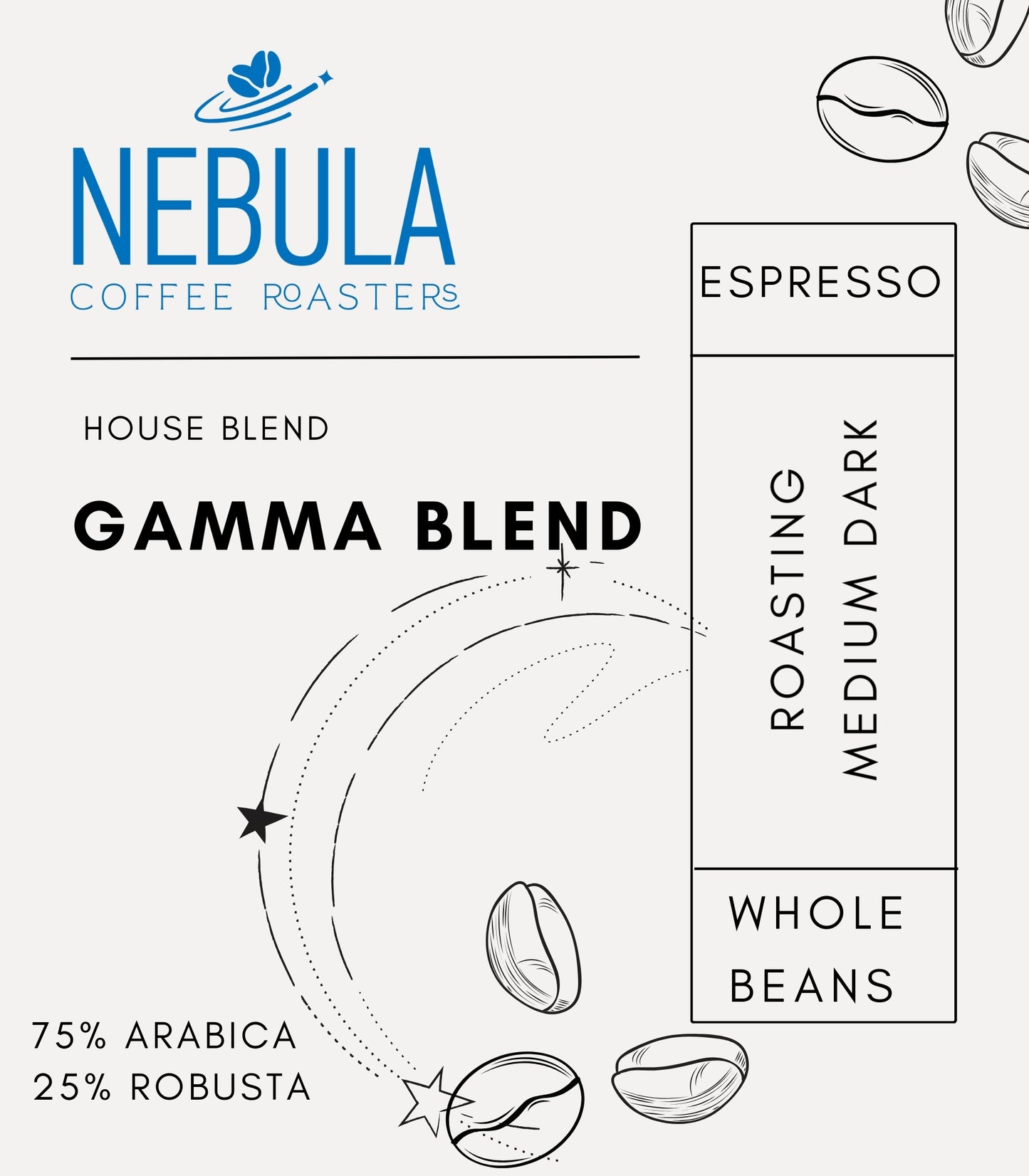 GAMMA BLEND
